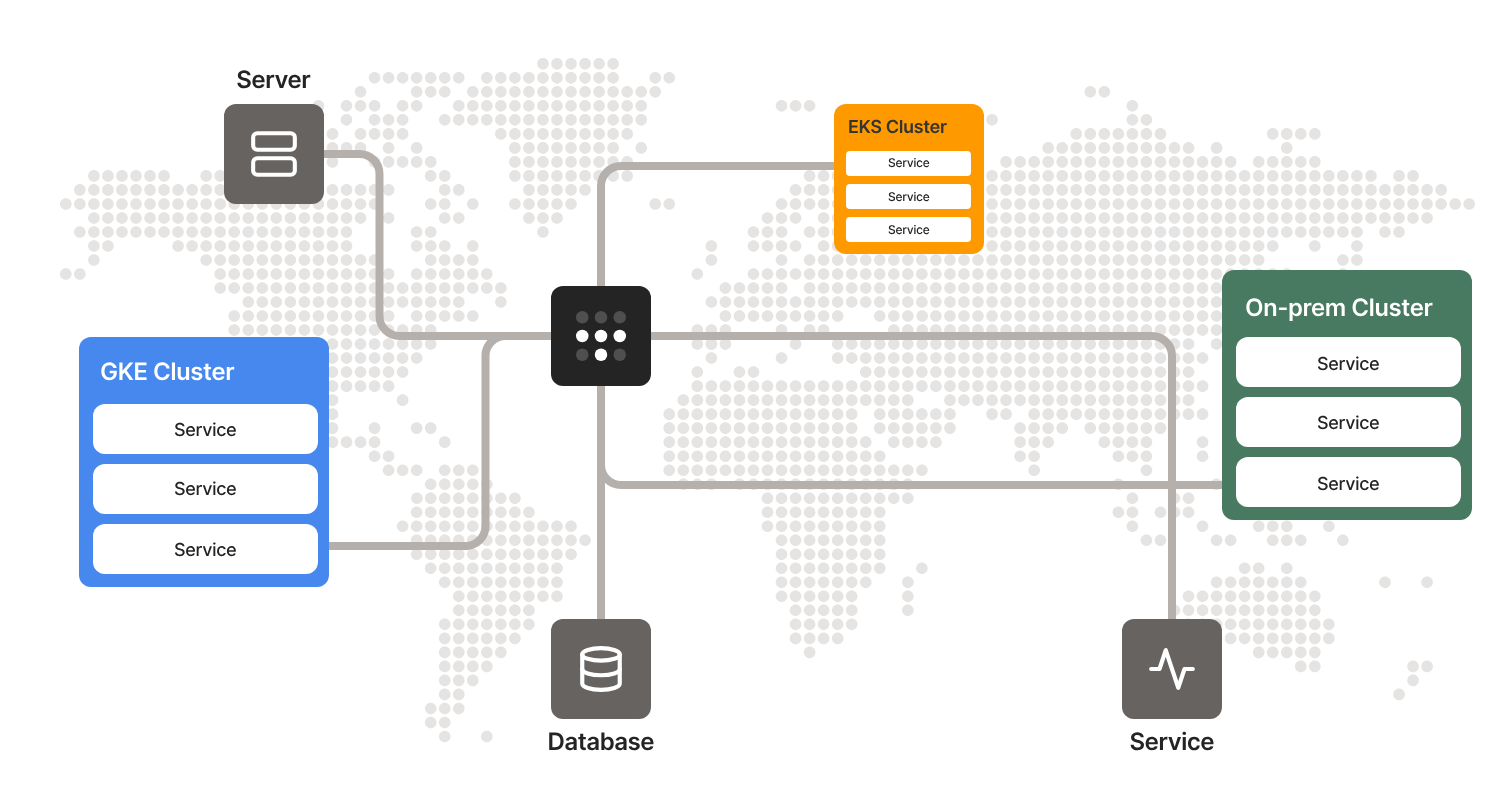 Installing Tailscale Operator on OpenShift 4.19.2